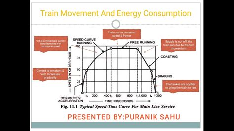 Train Movement and Energy Consumption .